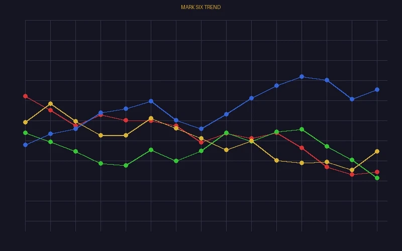 六合彩近30期号码走势分析图表
