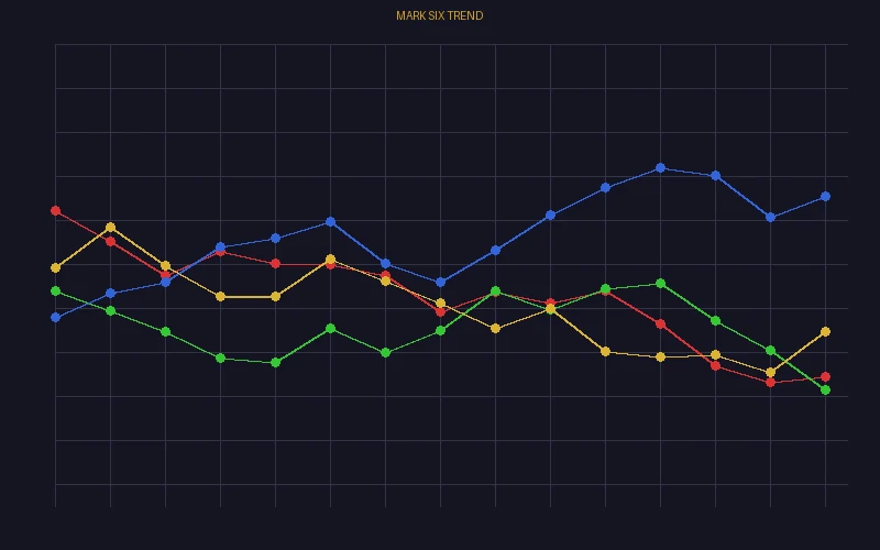 六合彩近30期号码走势分析图表